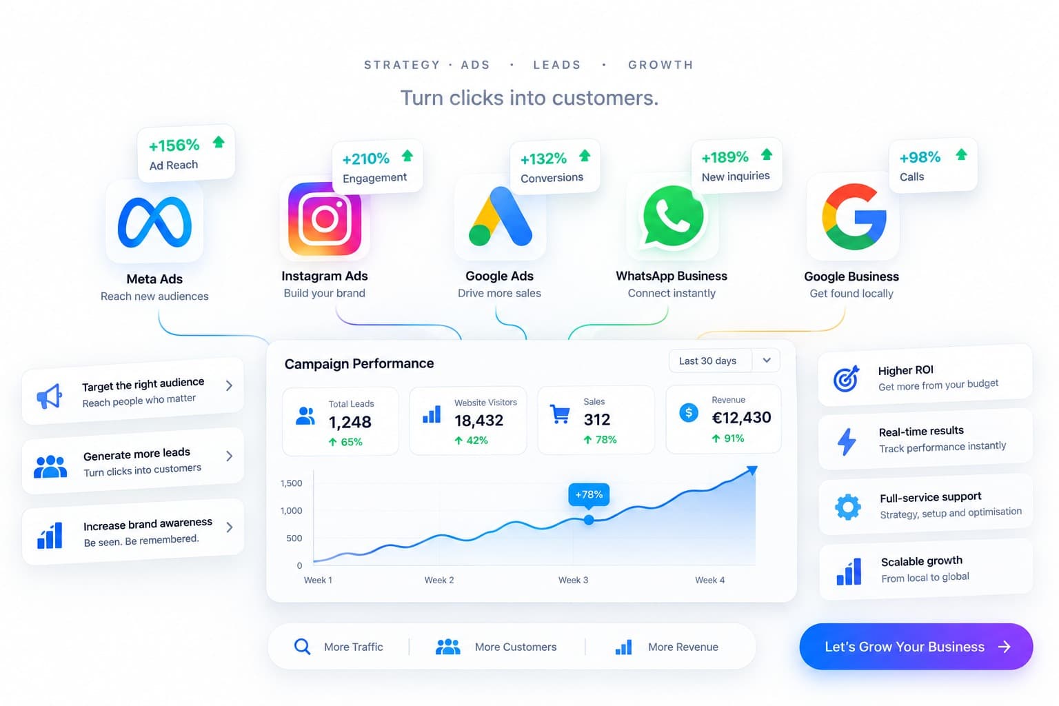Digital Marketing van Martis Solutions